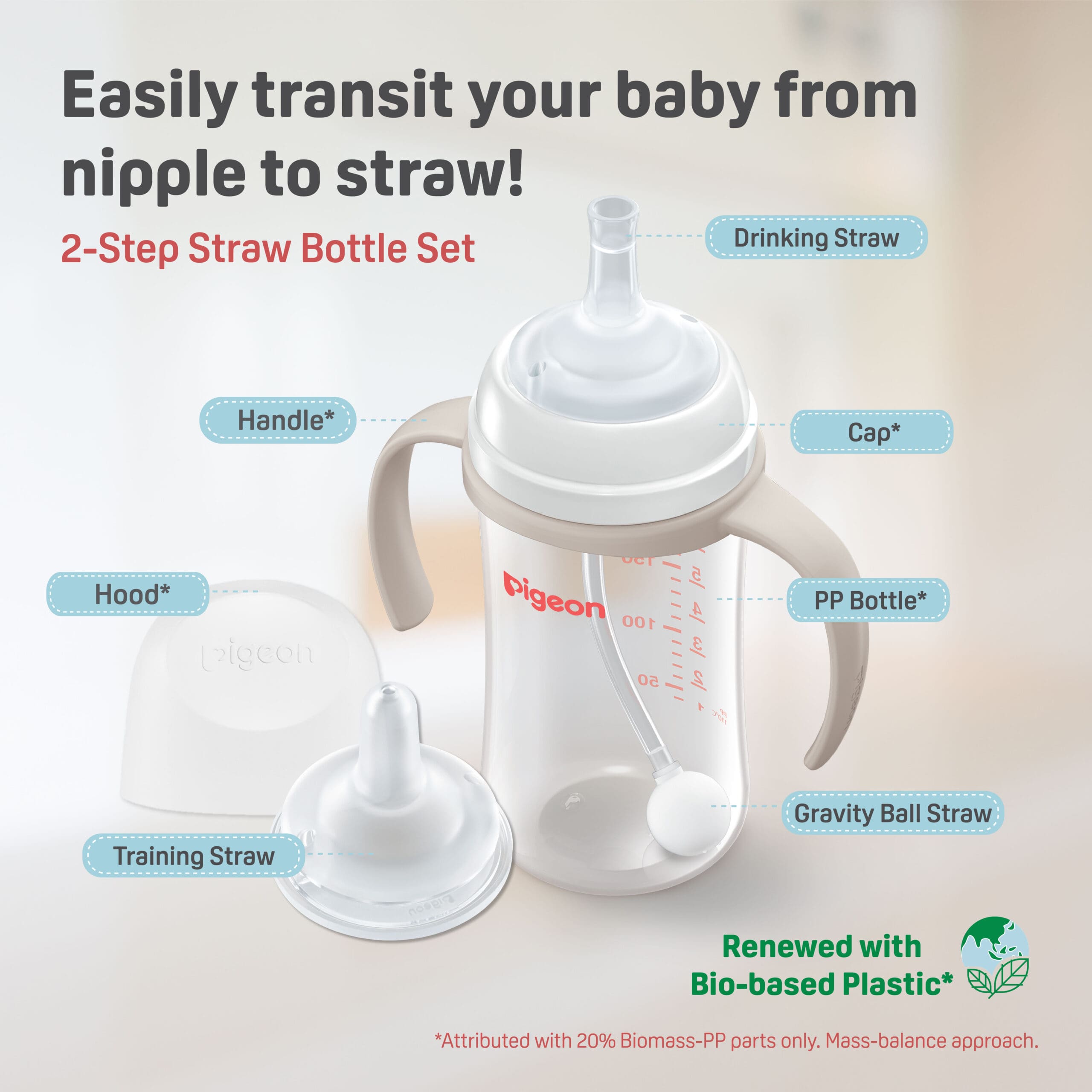 https://cdn.shopify.com/s/files/1/0681/8611/2158/files/ecoms-SofTouch_E2_84_A2-BPP-2-Step-Straw-Bottle-Set_FA_Unpath_2-step-straw-bottle-set-scaled_8abfb44f-8f08-47c4-85e4-b25fa5202e6e.jpg?v=1768326214